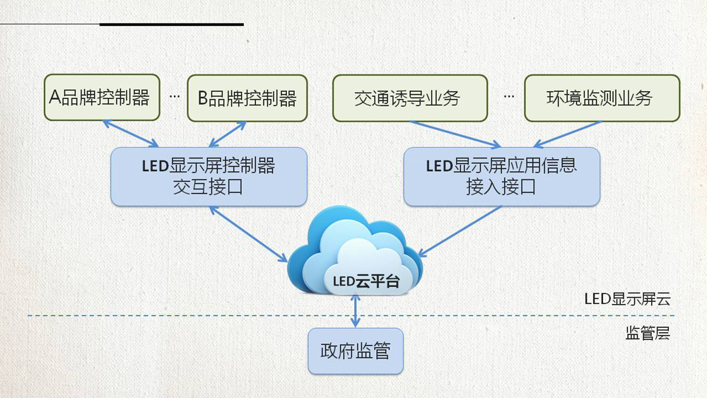 尊龙凯时官网(中国区)官方入口