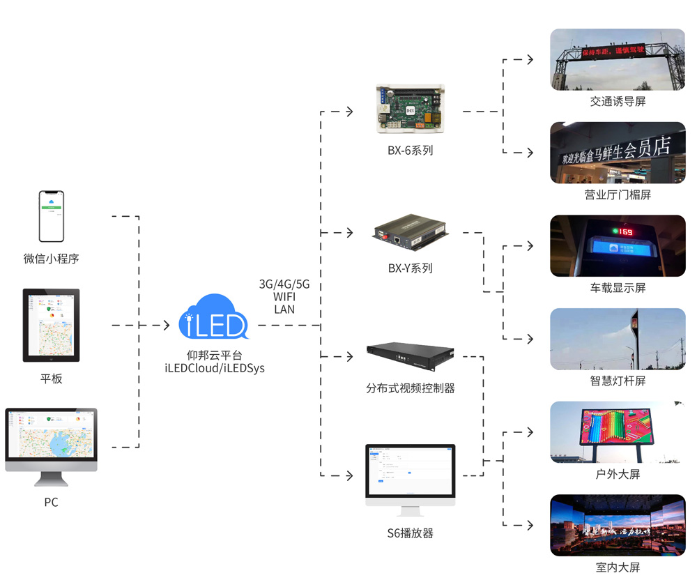 尊龙凯时官网(中国区)官方入口