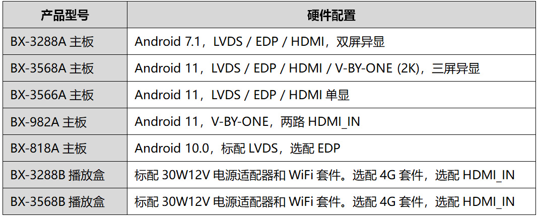 尊龙凯时官网(中国区)官方入口